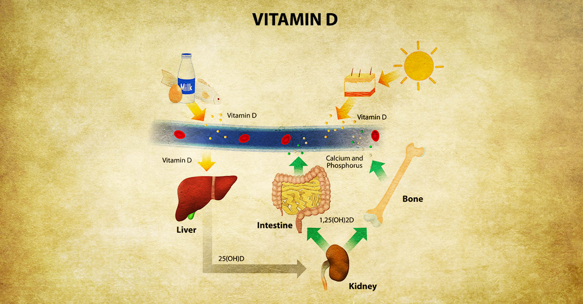 Signs And Symptoms Of Vitamin D Deficiency
